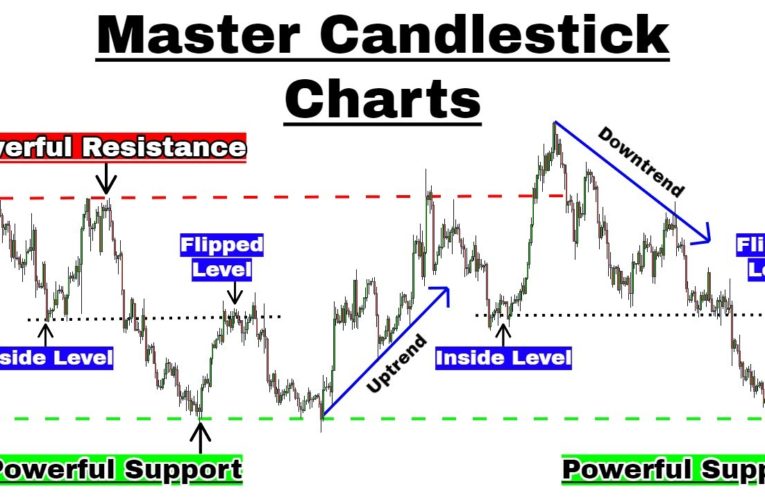 The Trading Channel The Trading Channel
