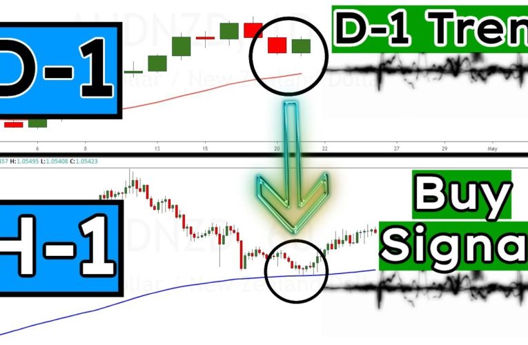 Master The Multiple TimeFrame Trade (I bet YOU missed this one detail that makes ALL the difference) Master The Multiple TimeFrame Trade (I bet YOU missed this one detail that makes ALL the difference)