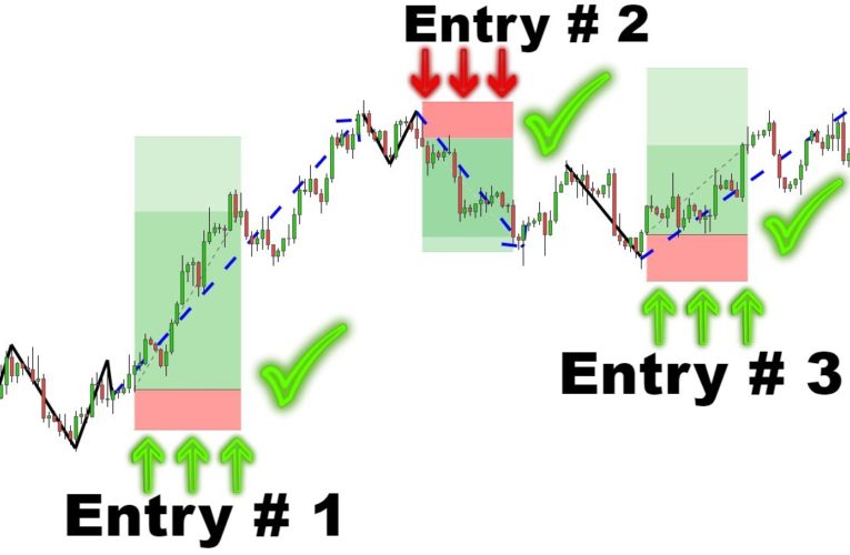Master These Simple Reversal Entries To Become A Top 5% Trader (3 Must-Know Entries For All Traders) Master These Simple Reversal Entries To Become A Top 5% Trader (3 Must-Know Entries For All Traders)