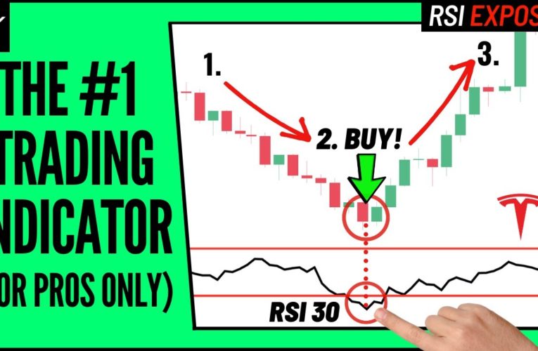 Best RSI Indicator Trading Strategy – Wysetrade Method Best RSI Indicator Trading Strategy – Wysetrade Method