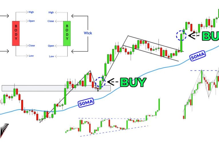The Only Technical Analysis Video You Will Ever Need… (Full Course: Beginner To Advanced) The Only Technical Analysis Video You Will Ever Need… (Full Course: Beginner To Advanced)