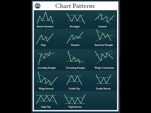 Understanding Chart Patterns for Online Trading Understanding Chart Patterns for Online Trading