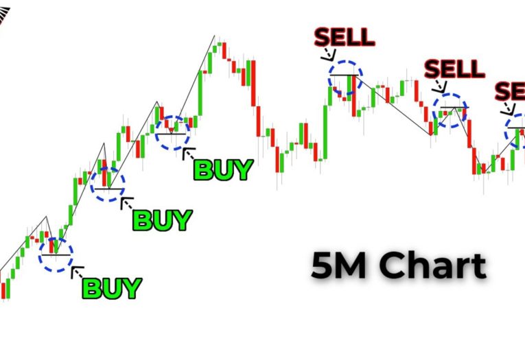 The Only Day Trading Strategy You Will Ever Need (Full Tutorial: Beginner To Advanced) The Only Day Trading Strategy You Will Ever Need (Full Tutorial: Beginner To Advanced)