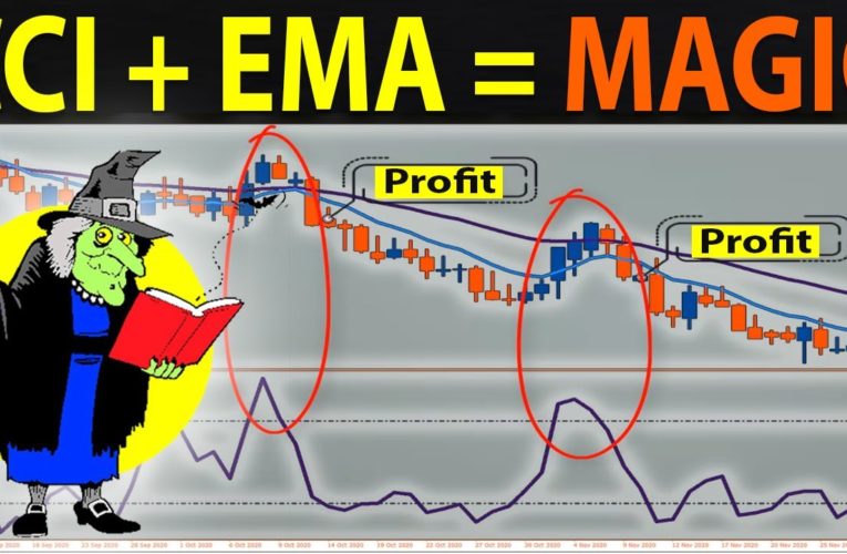 CCI Indicator Strategy for Winning Trades | Better than RSI..? CCI Indicator Strategy for Winning Trades | Better than RSI..?