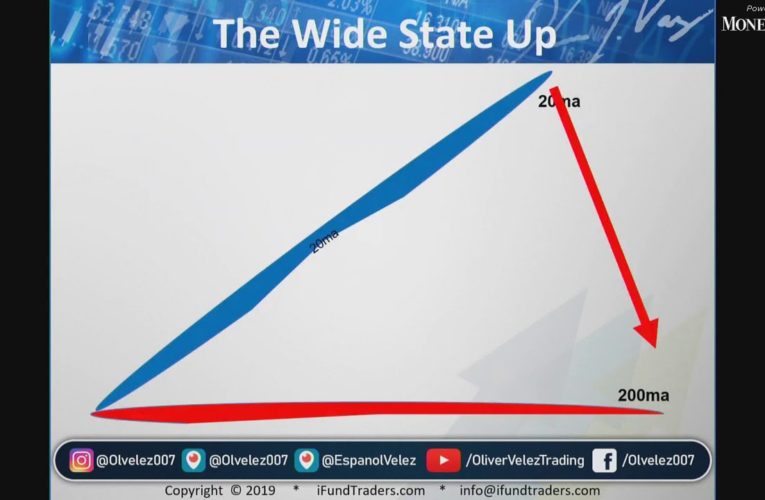 The 20 Minute Trader | Oliver Velez The 20 Minute Trader | Oliver Velez