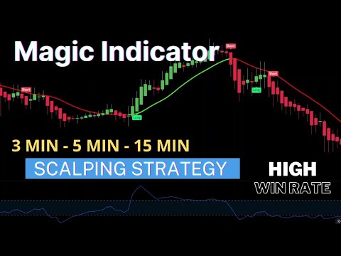 Best buy sell indicator for intraday trading | 98% Win Rate Best buy sell indicator for intraday trading | 98% Win Rate