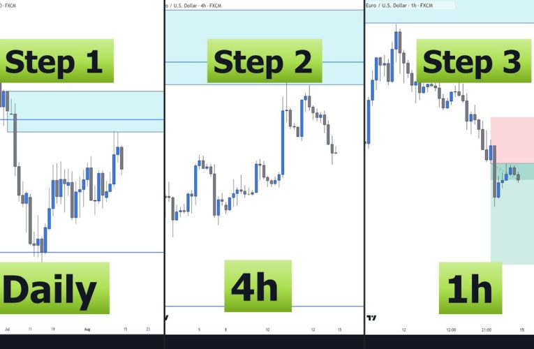 Best Top Down Analysis Strategy – Smart Money & Price Action