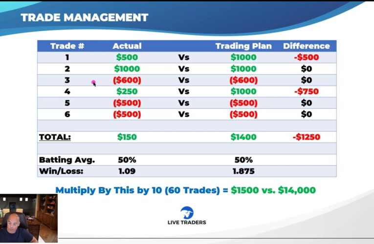 Why You’re NOT a Profitable Trader YET…and How to FIX IT!!