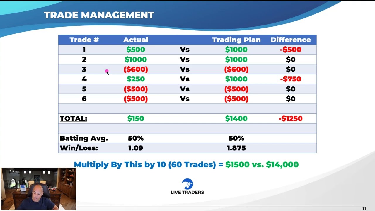 Why You’re NOT a Profitable Trader YET…and How to FIX IT!! Why You’re NOT a Profitable Trader YET…and How to FIX IT!!