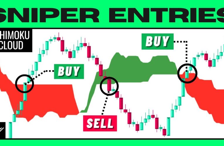 ULTIMATE Ichimoku Cloud Trading Strategy (PRO INSTANTLY)