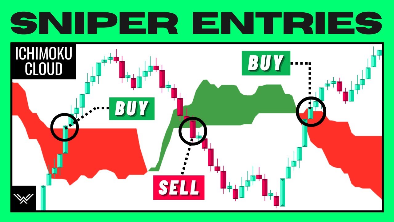 ULTIMATE Ichimoku Cloud Trading Strategy (PRO INSTANTLY) ULTIMATE Ichimoku Cloud Trading Strategy (PRO INSTANTLY)