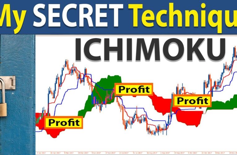  The Only “ICHIMOKU CLOUD” Day Trading Strategy You Will Ever Need (FULL TUTORIAL)