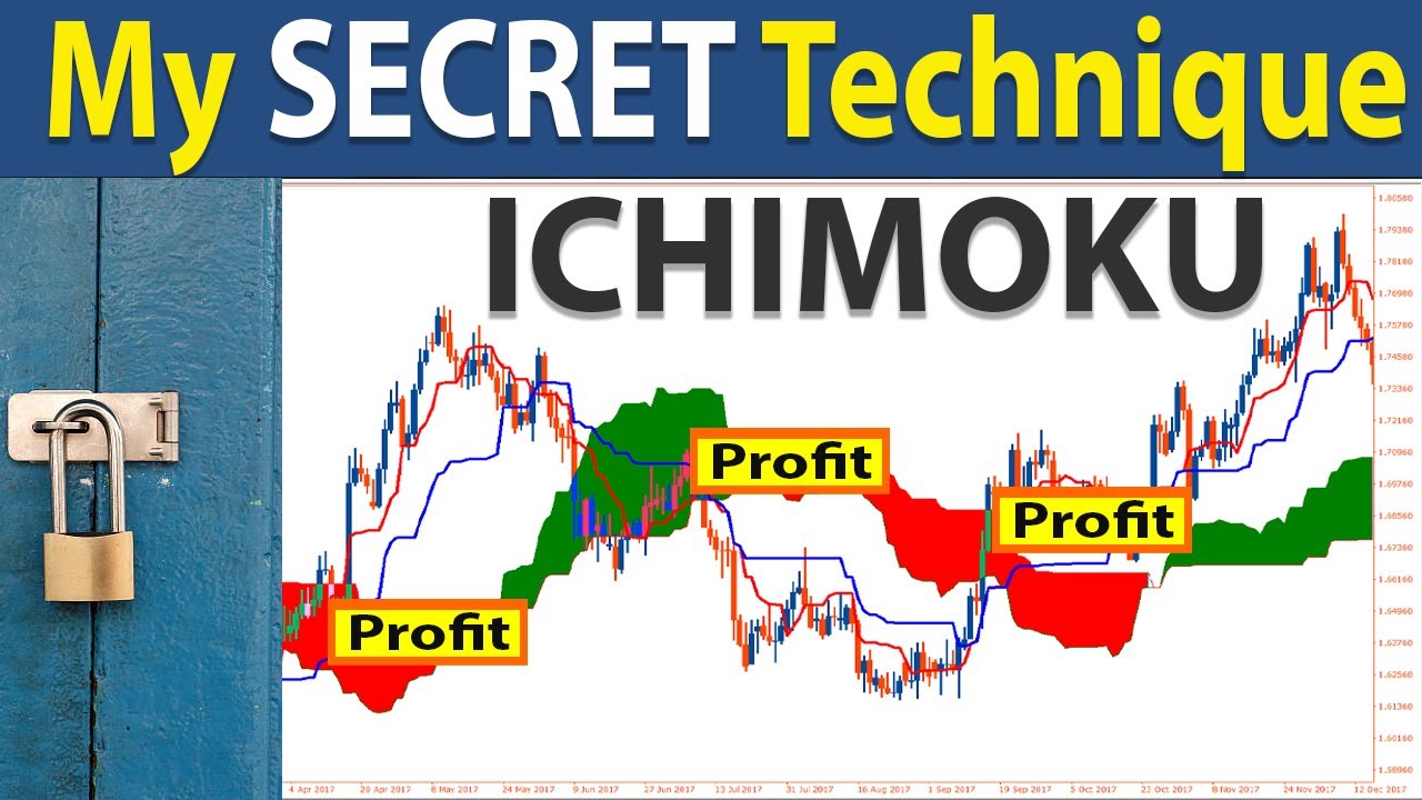 The Only “ICHIMOKU CLOUD” Day Trading Strategy You Will Ever Need (FULL TUTORIAL)  The Only “ICHIMOKU CLOUD” Day Trading Strategy You Will Ever Need (FULL TUTORIAL)