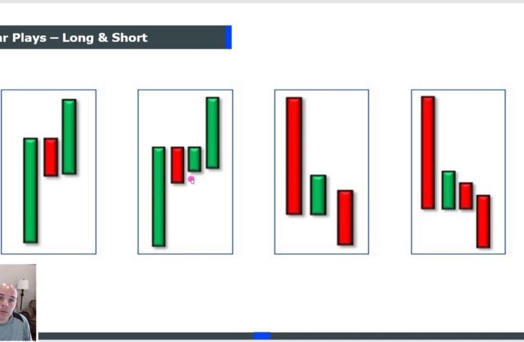 Make a Living in 1 Hour a Day Trading the 3 Bar Play!!