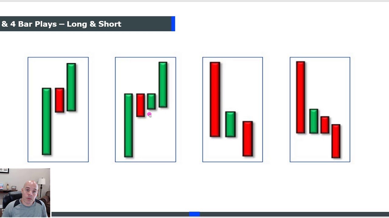 Make a Living in 1 Hour a Day Trading the 3 Bar Play!! Make a Living in 1 Hour a Day Trading the 3 Bar Play!!