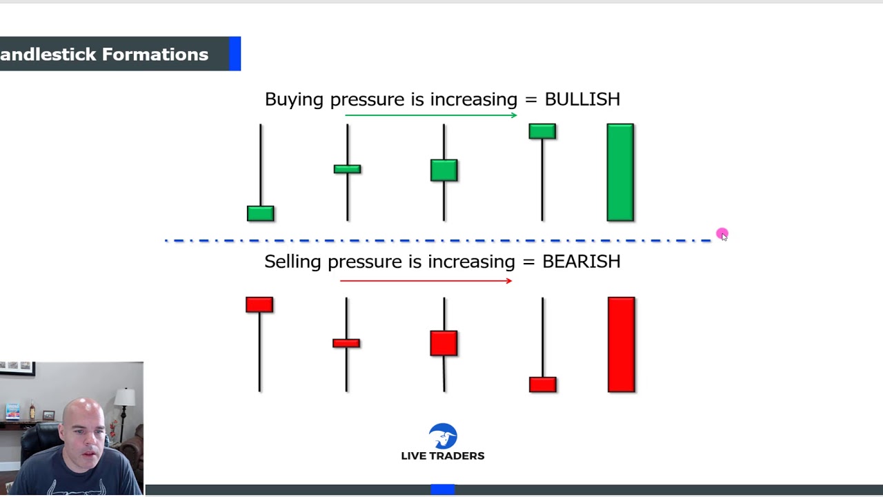 So take a look, this fiveminute chart, is pre-market. So take a look, this fiveminute chart, is pre-market.