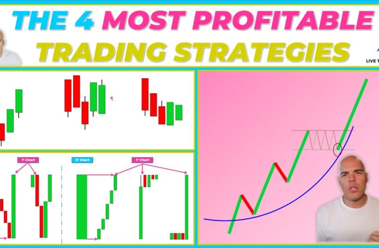 The 4 EASIEST TRADING Strategies to Learn QUICKLY