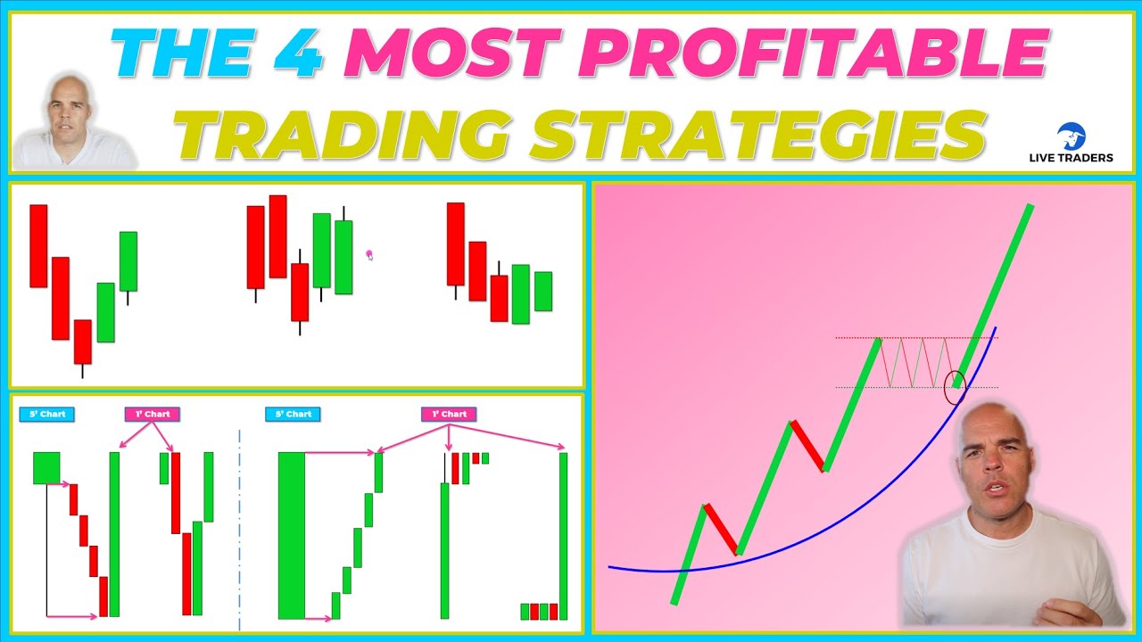 The 4 EASIEST TRADING Strategies to Learn QUICKLY The 4 EASIEST TRADING Strategies to Learn QUICKLY